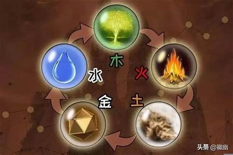 五型人格金木水火土|”金、木、水、火、土“五性人的形体特征，看看你是什么型的人？